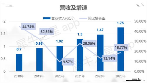 博達軟件北交所IPO成功過會，融媒體數字內容服務領域再添生力軍